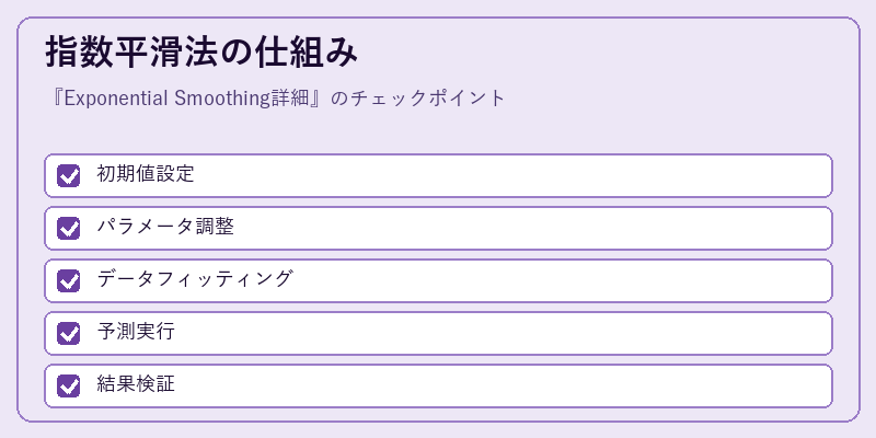 指数平滑法の仕組み