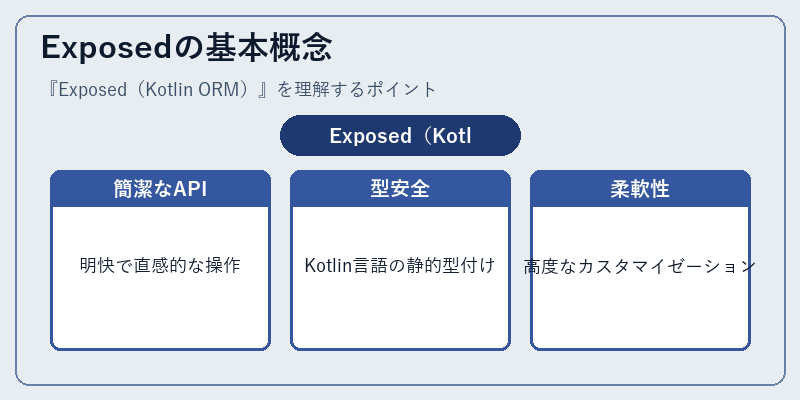 Exposedの基本概念