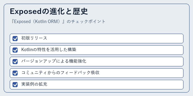 Exposedの進化と歴史