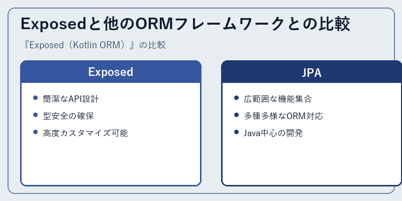 Exposedと他のORMフレームワークとの比較