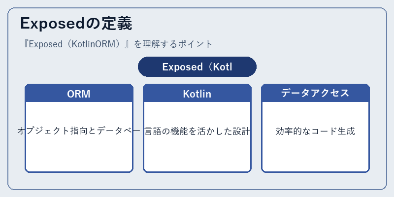 Exposedの定義
