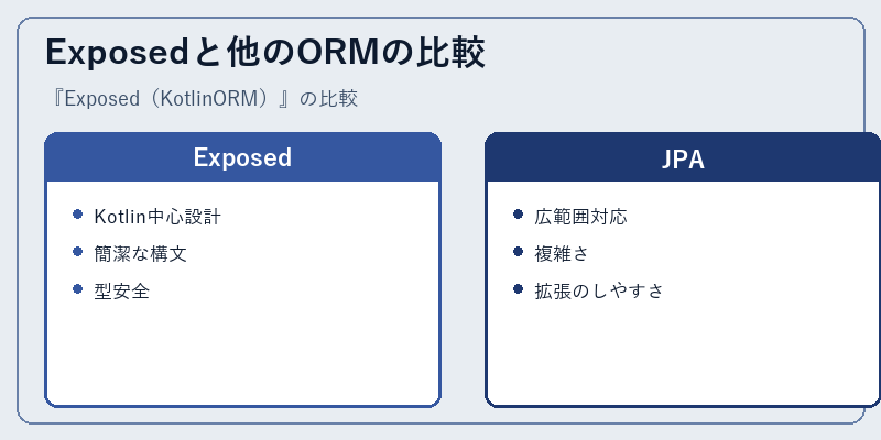 Exposedと他のORMの比較