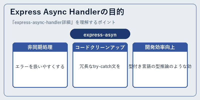 Express Async Handlerの目的