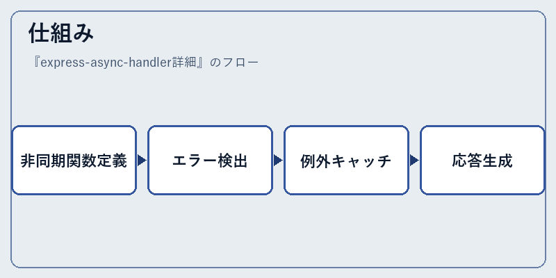 仕組み