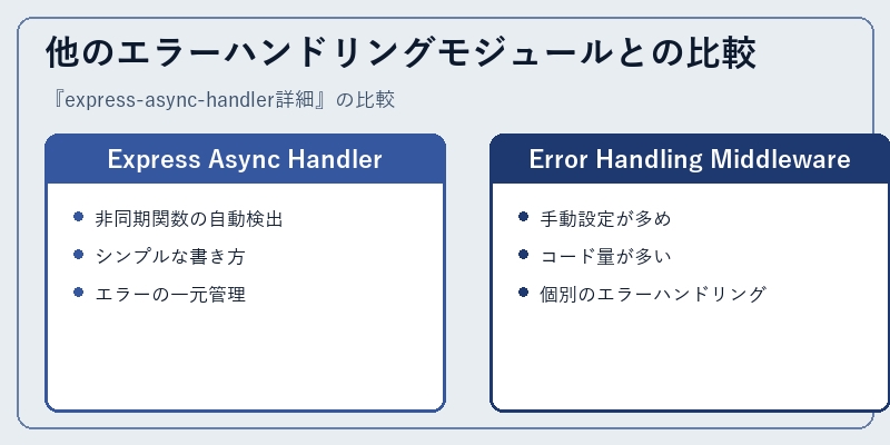 他のエラーハンドリングモジュールとの比較