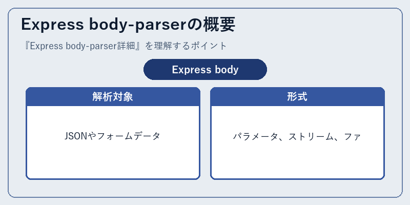 Express body-parserの概要
