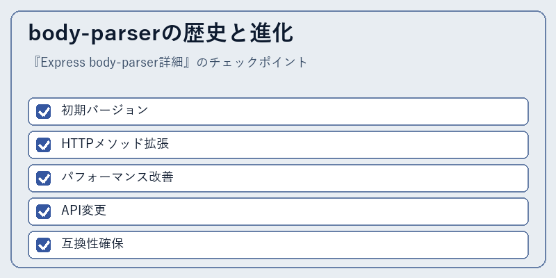 body-parserの歴史と進化