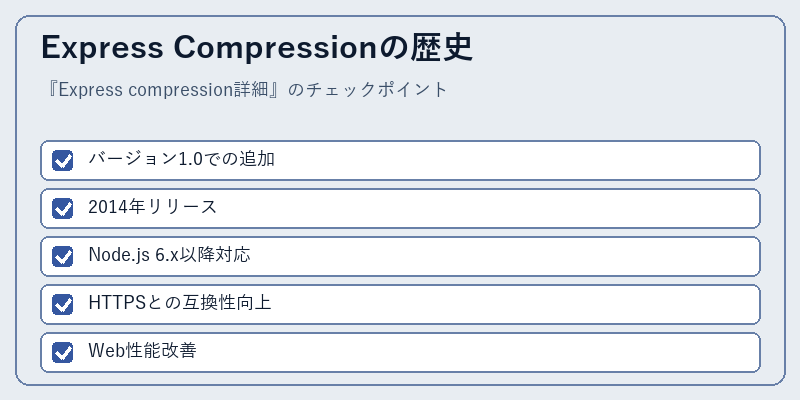 Express Compressionの歴史