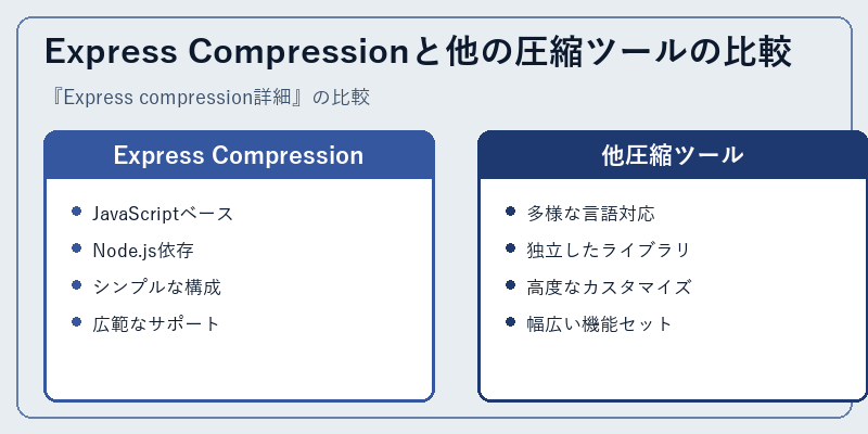 Express Compressionと他の圧縮ツールの比較