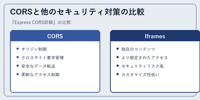 CORSと他のセキュリティ対策の比較