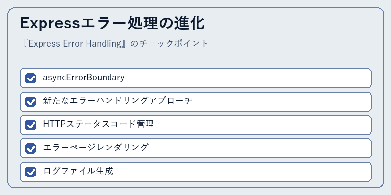 Expressエラー処理の進化