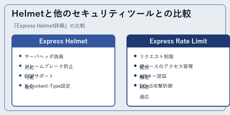 Helmetと他のセキュリティツールとの比較