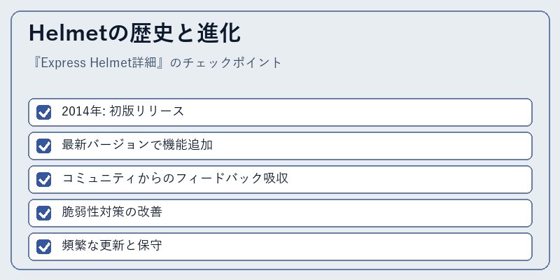 Helmetの歴史と進化