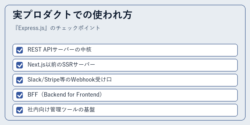 実プロダクトでの使われ方