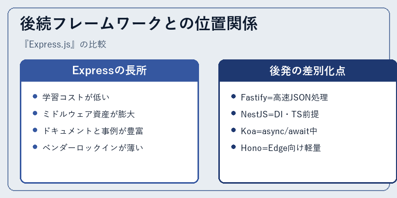 後続フレームワークとの位置関係