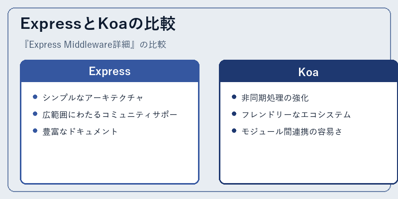 ExpressとKoaの比較