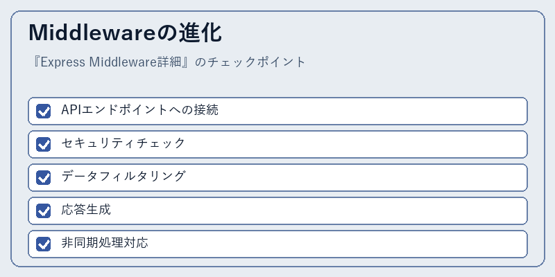 Middlewareの進化