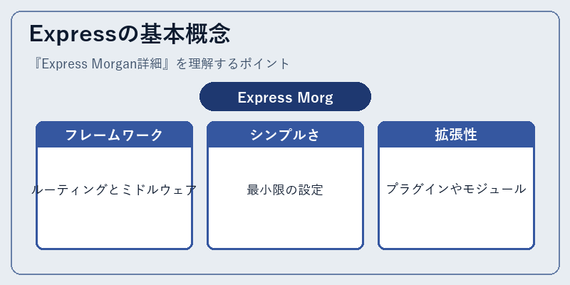 Expressの基本概念