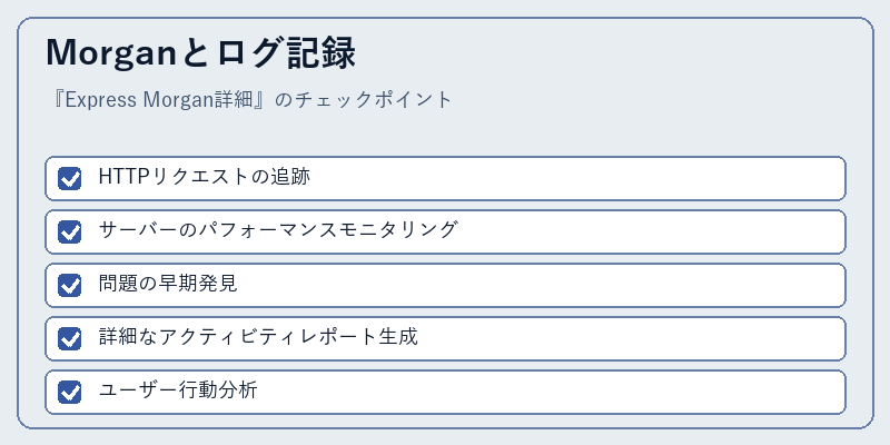 Morganとログ記録