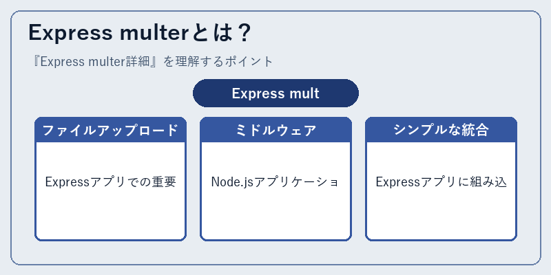 Express multerとは？