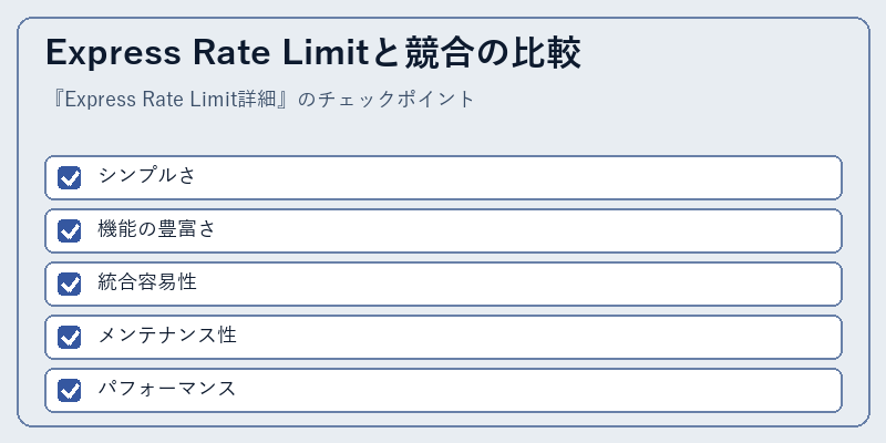 Express Rate Limitと競合の比較