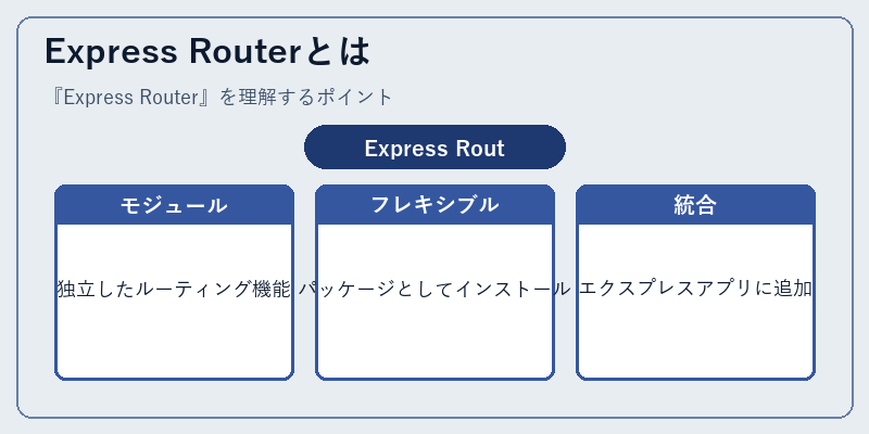 Express Routerとは