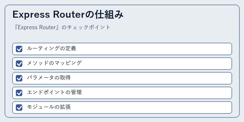 Express Routerの仕組み