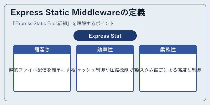 Express Static Middlewareの定義