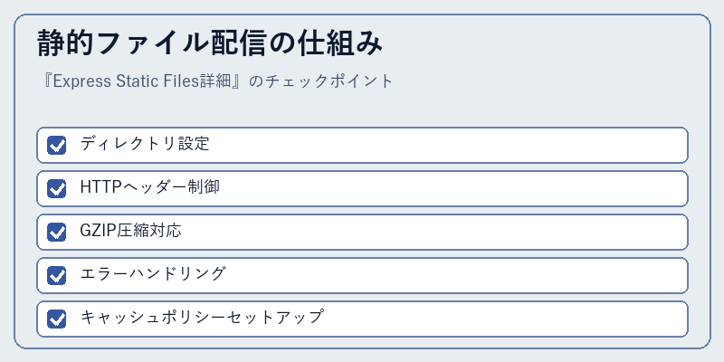 静的ファイル配信の仕組み