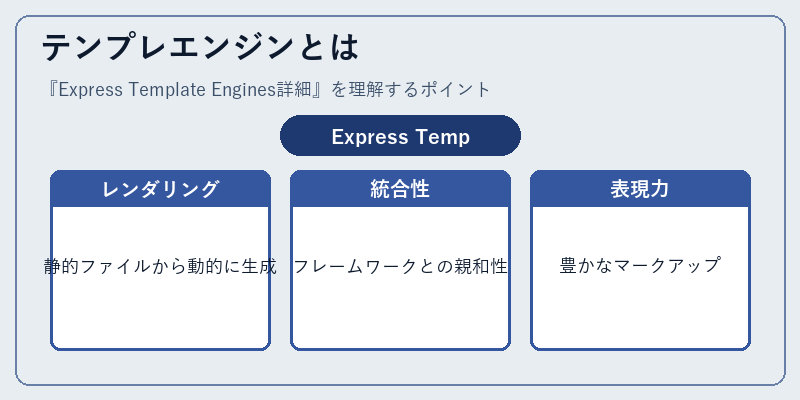 テンプレエンジンとは