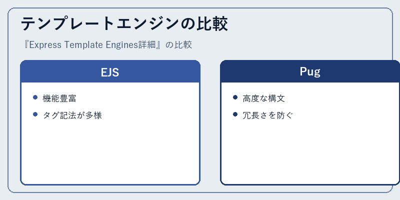 テンプレートエンジンの比較