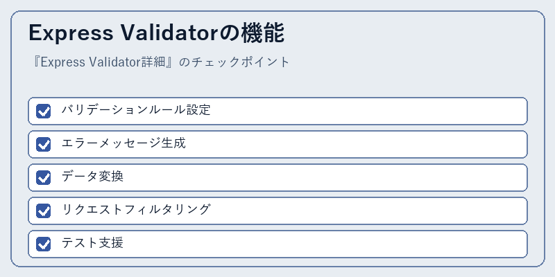 Express Validatorの機能