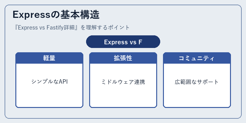 Expressの基本構造