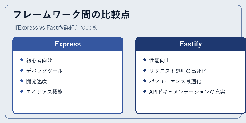 フレームワーク間の比較点