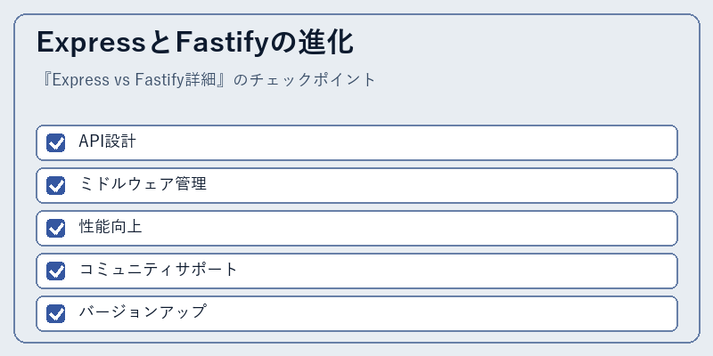ExpressとFastifyの進化