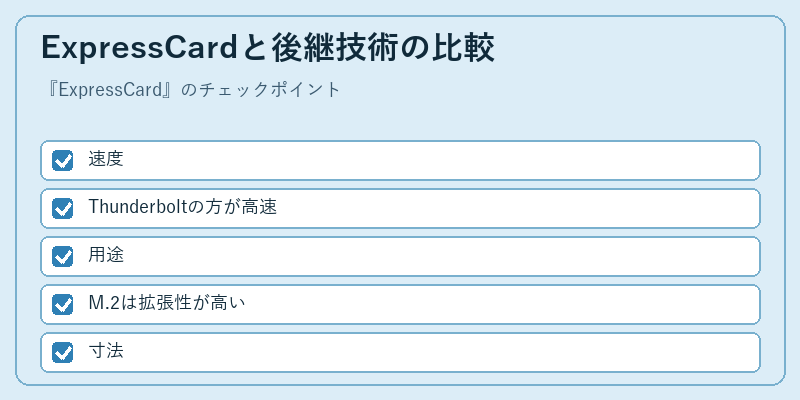 ExpressCardと後継技術の比較