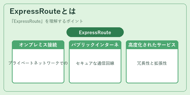 ExpressRouteとは