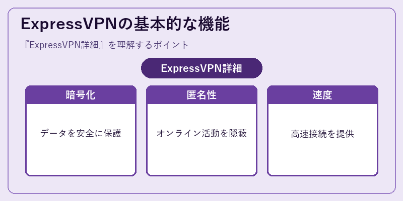 ExpressVPNの基本的な機能