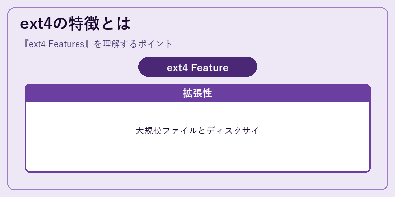 ext4の特徴とは