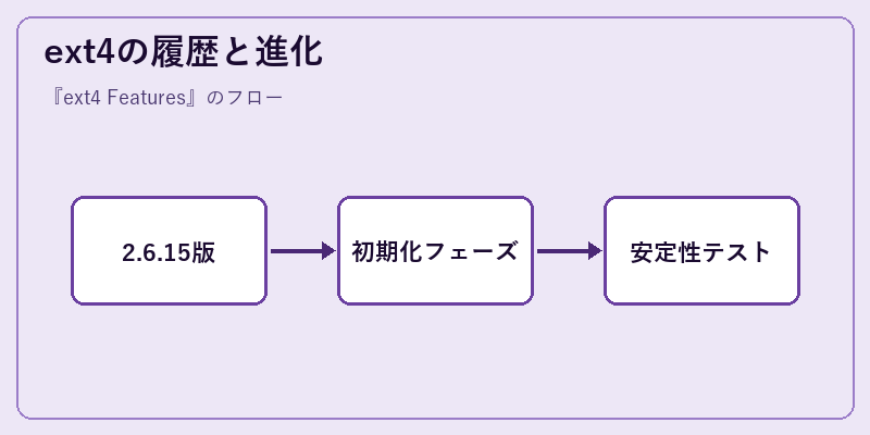ext4の履歴と進化