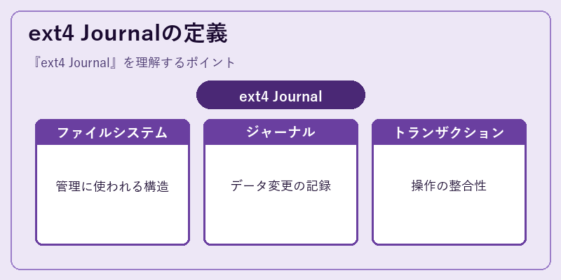 ext4 Journalの定義