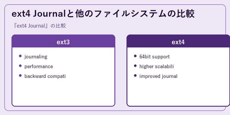 ext4 Journalと他のファイルシステムの比較