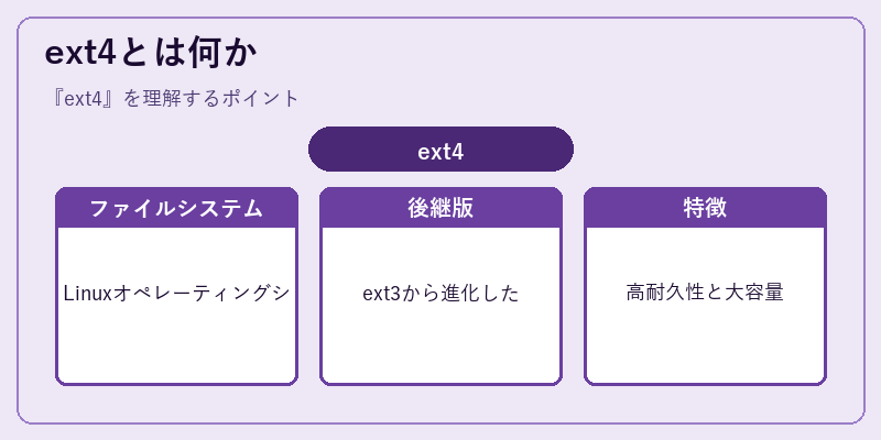 ext4とは何か