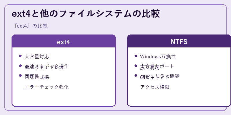 ext4と他のファイルシステムの比較
