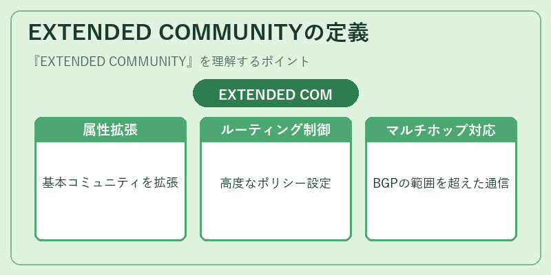 EXTENDED COMMUNITYの定義