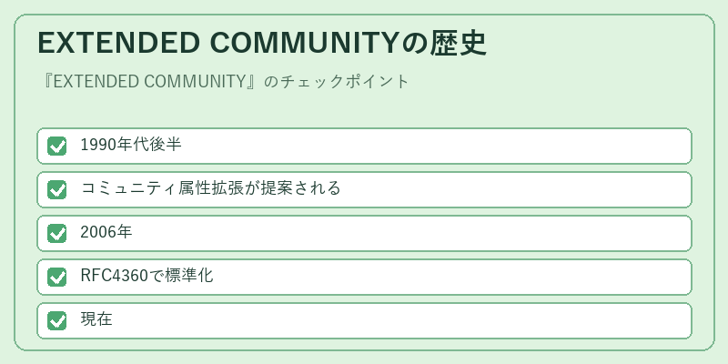 EXTENDED COMMUNITYの歴史