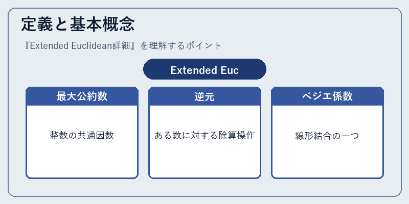 定義と基本概念