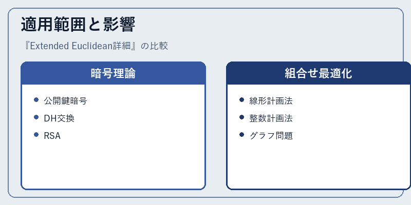 適用範囲と影響
