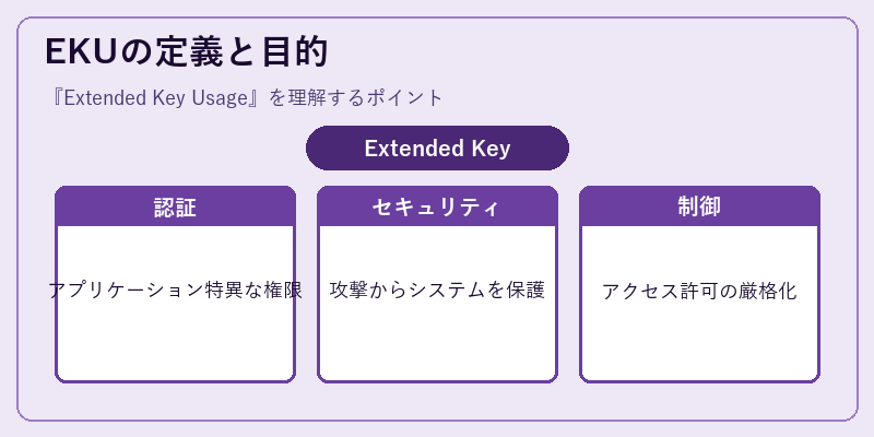 EKUの定義と目的