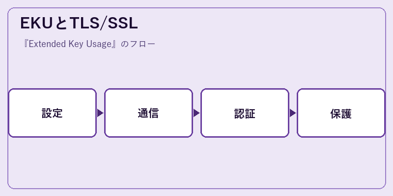 EKUとTLS/SSL